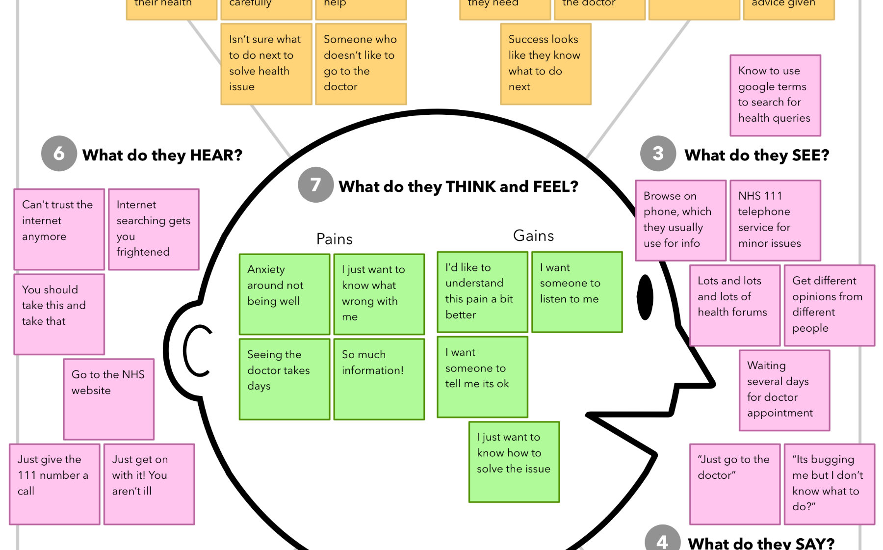 Image: [Fig 1] Empathy map for a health advice seeking user