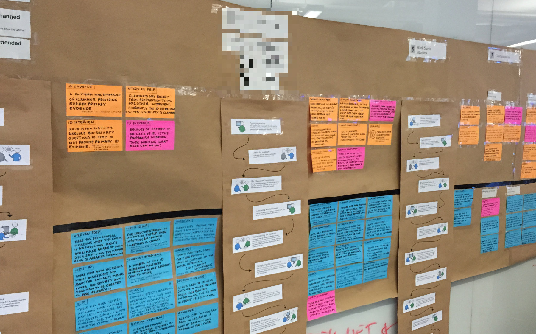 Image: [Fig 4] Service blueprint