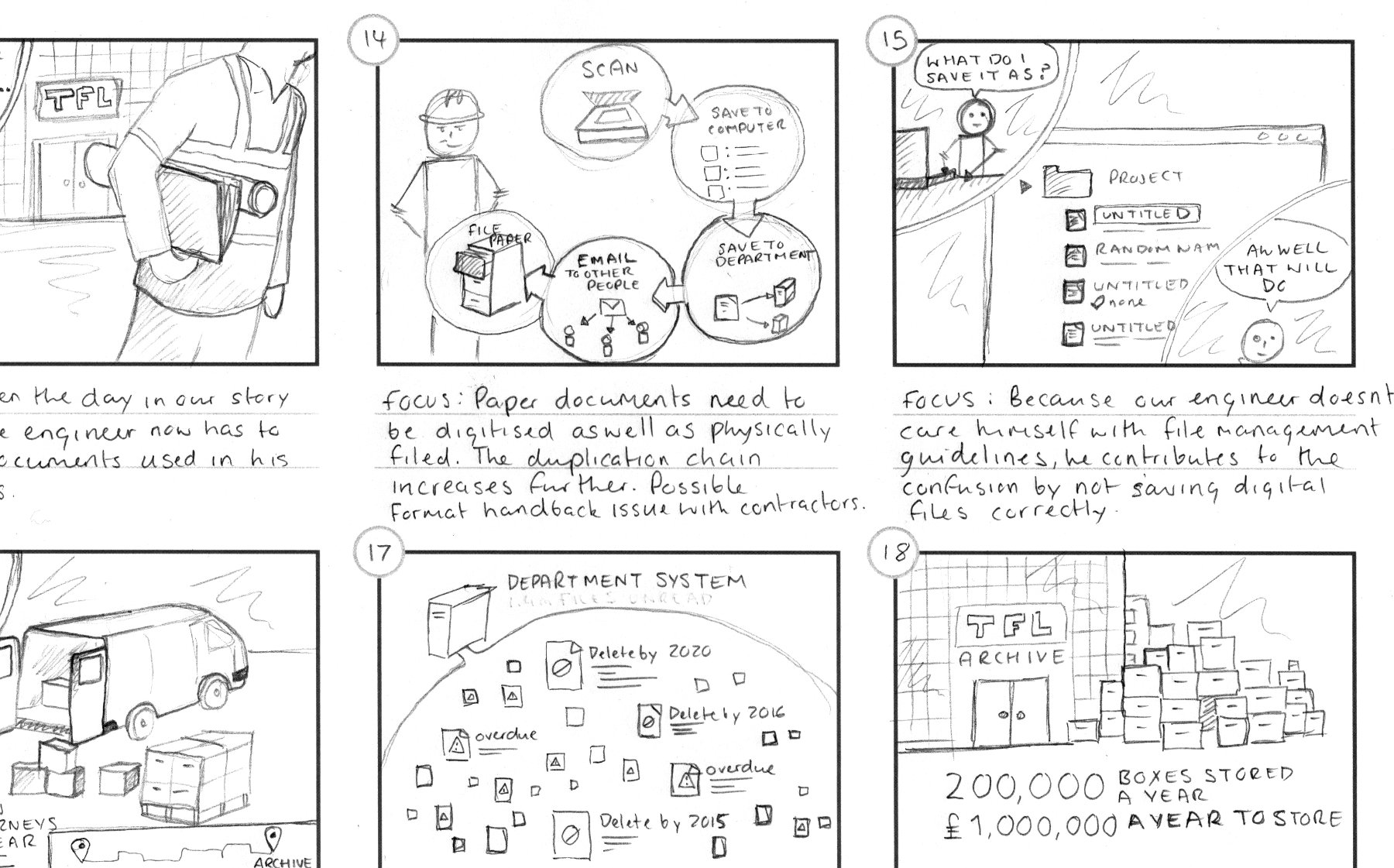 Image: [Fig 2] Sketching out user scenarios from research